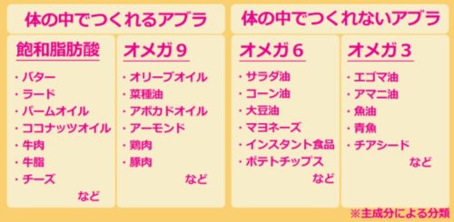 オメガ３を含んだ食べるアブラって何 スプーン1杯の効果と取り方や保存法とは 美容 健康 ダイエット 脳に効く Nhkガッテン